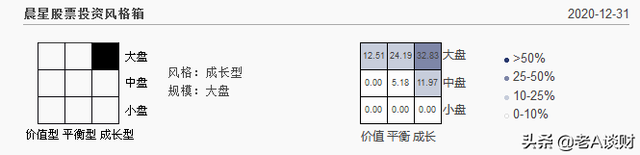 组合基金调仓期间有收益么知乎新闻，基金组合在调仓期有收益吗？