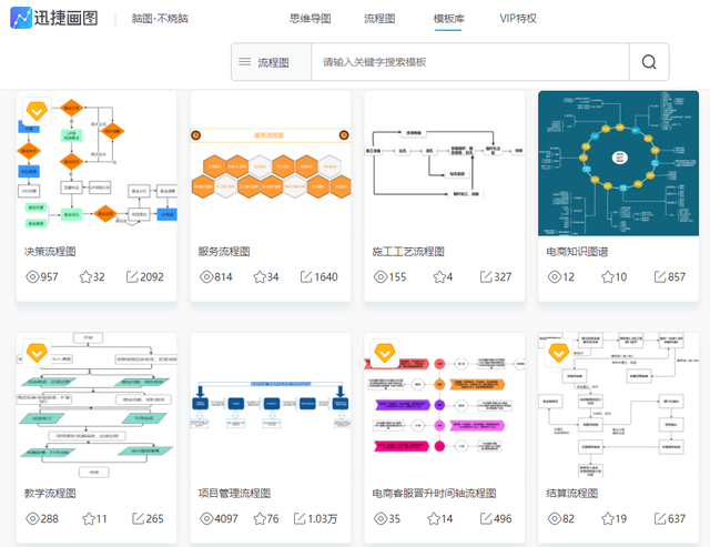 流程图绘制怎么做，简单几个方法就能制作出高级流程图