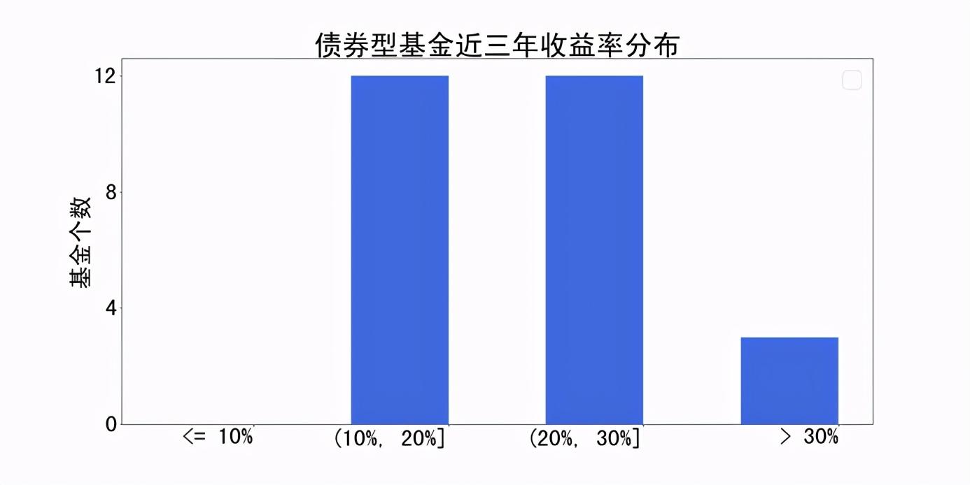 易方达基金管理公司（基金公司兵器谱）