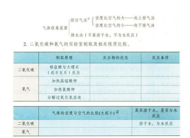 乙炔化学式，乙炔化学式结构式（探究实验室里气体的制取和收集以及净化）
