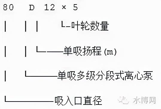 冷冻水泵的选型参数，什么是冷却塔（转载--泵的型号释义）