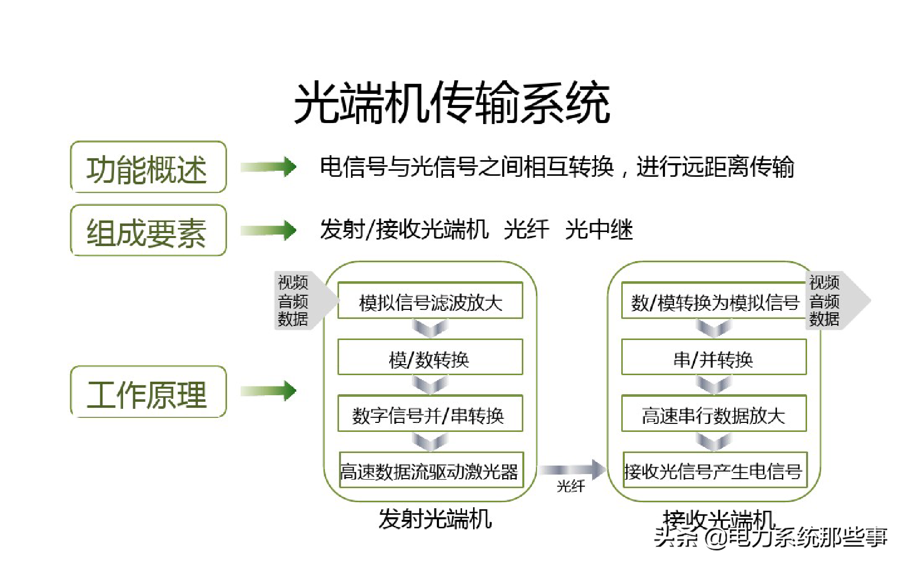 什么是SDH光端机！，sdh是光端机吗（什么是光端机？）