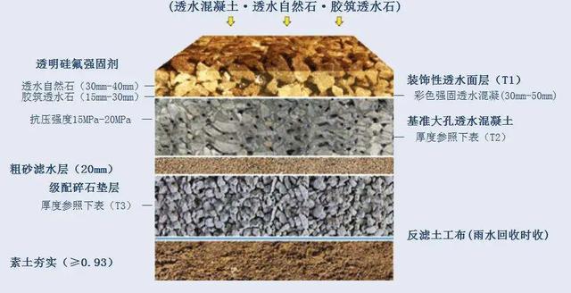 混凝土的泊松比，混凝土泊松比（建筑材料系列—混凝土的过去与现在）