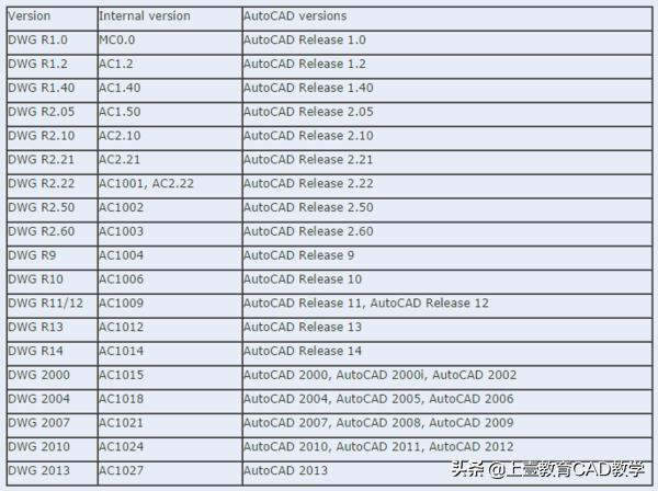 手机dwg格式文件怎么打开（手机dwf看图软件推荐）