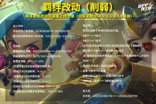 赏金猎人 卡特琳娜，卡特琳娜皮肤价格表（赏金大削弱，大嘴才是版本答案）