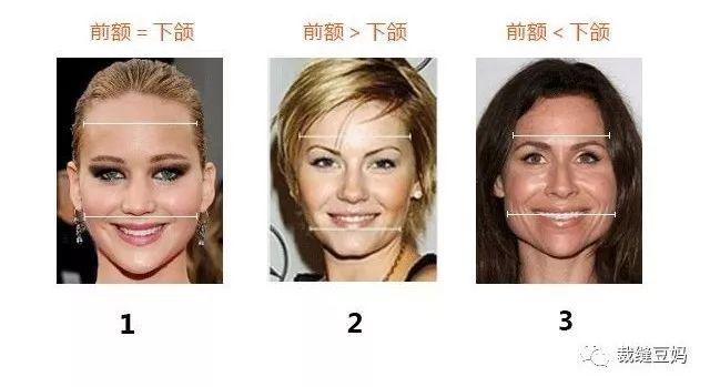 脸型分7类，你知道自己属于哪一类吗，脸型分7类（，服装形体学，简单4部曲，快速判断脸型）