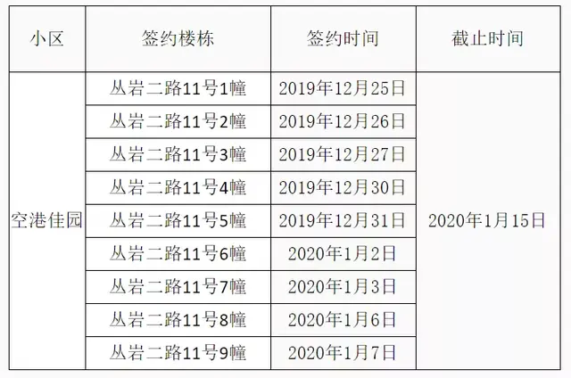 重庆空港佳园a区什么时候接房，龙洲南苑、幸福华庭、缙云新居、空港佳园入住签约时间公布