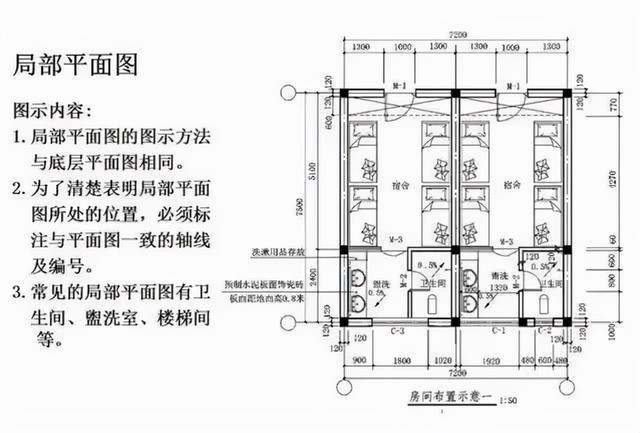 建筑施工图纸怎么看，教你一招看懂建筑施工图纸（如何快速看懂建筑施工图纸）