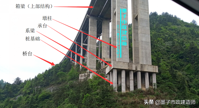 榀是什么意思，2K312011城市桥梁结构组成与类型·2020年二级市政建造师精讲课