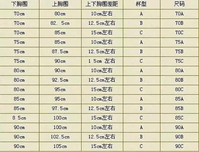 2,36d是指下胸围80cm,上下胸围差是17.