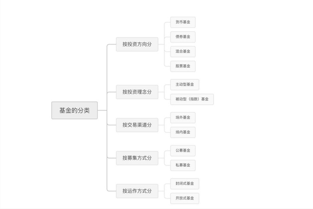 基金咋樣賺錢，基金咋樣賺錢的？