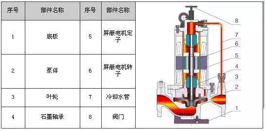 管道多级泵和冲压多级泵有什么区别，多级管道泵工作动画视频（剖开看34种泵的内部结构图）