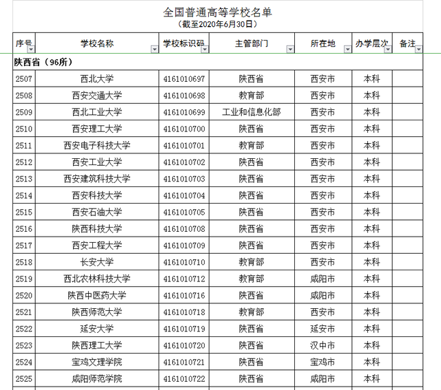 华清大学是什么大学，清华大学是什么学校（陕西15所“野鸡大学”）