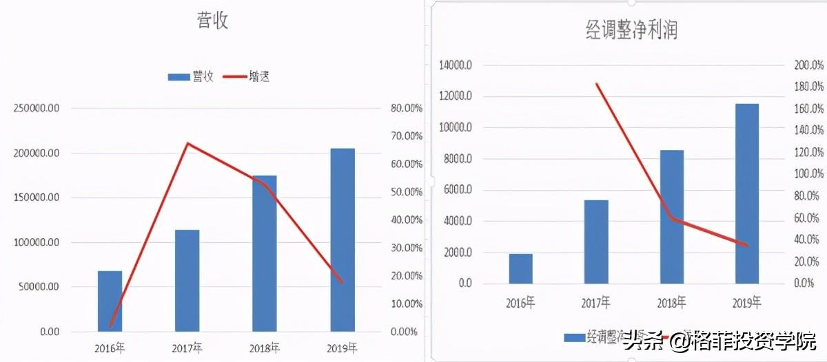 小米的商业模式分析（小米的商业模式和价值详解）