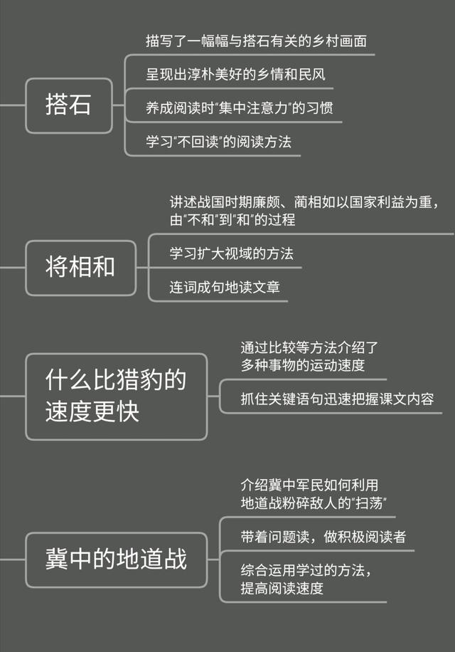 冀中平原指的是哪里，冀是哪个省的简称（小学语文五年级上册第二单元学习导图）