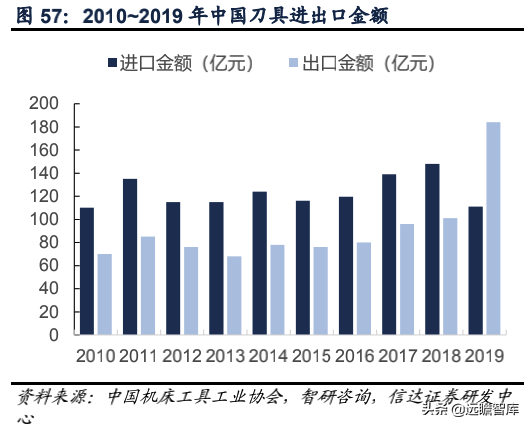 科德数控股份有限公司（精耕五轴联动机床十余年）