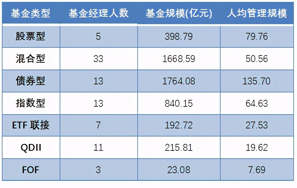 易方达基金管理公司（基金公司兵器谱）