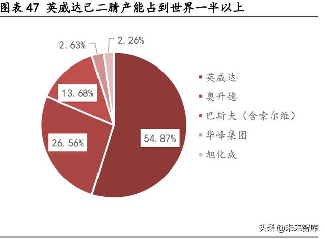 尼龙耐高温多少度（尼龙在中国有望迎来二次腾飞）