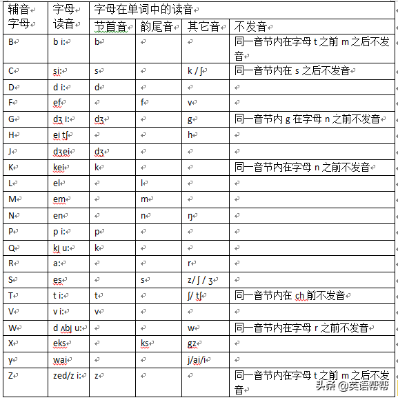 脑图英语（英语单词与语音思维导图）