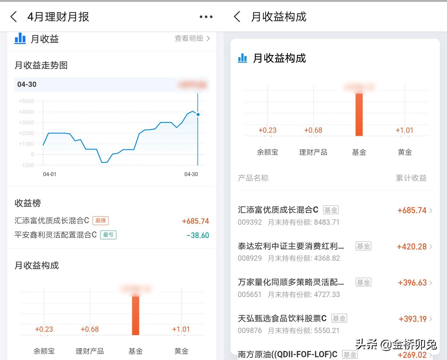 支付宝收益率(支付宝今年收益率怎么算的)