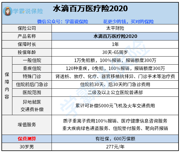 不小心投了水滴保险怎么办，不小心填写了水滴保怎么办？