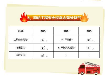 消防图纸符号大全，供暖图纸管路标识（一看就懂的消防图纸图例大全）