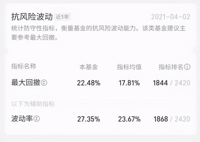 支付寶賣基金沒有百分之五十怎么回事，支付寶賣基金沒有百分之五十怎么回事啊？