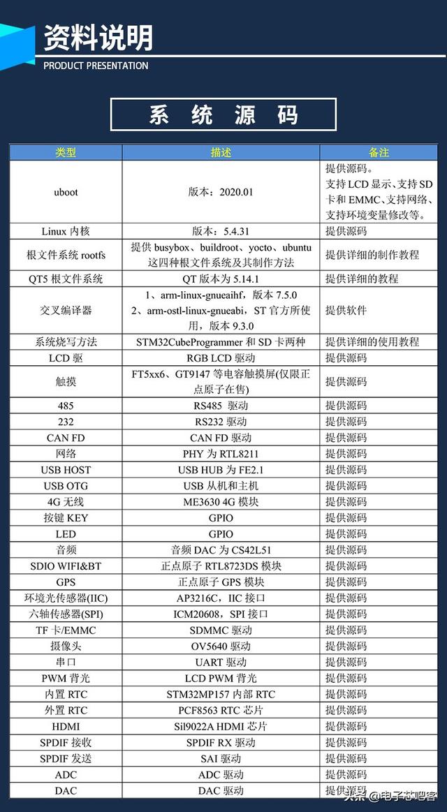 正点原子linux 开发版评测，正点原子预售款STM32MP157开发板