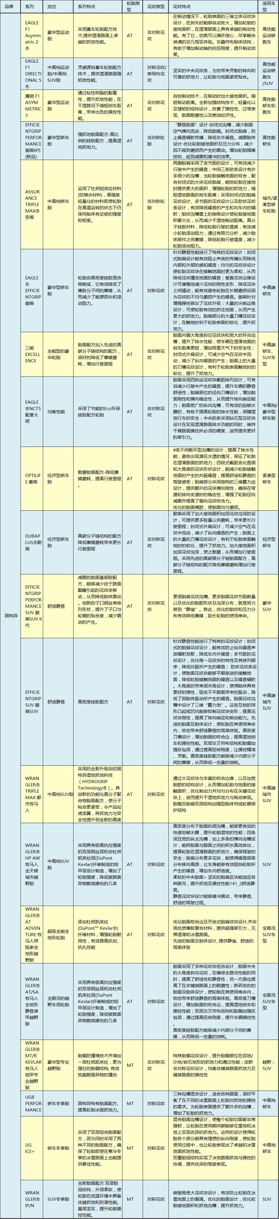 101v轮胎是什么意思，101v和101w轮胎哪个好（12款主流轮胎数据汇总）