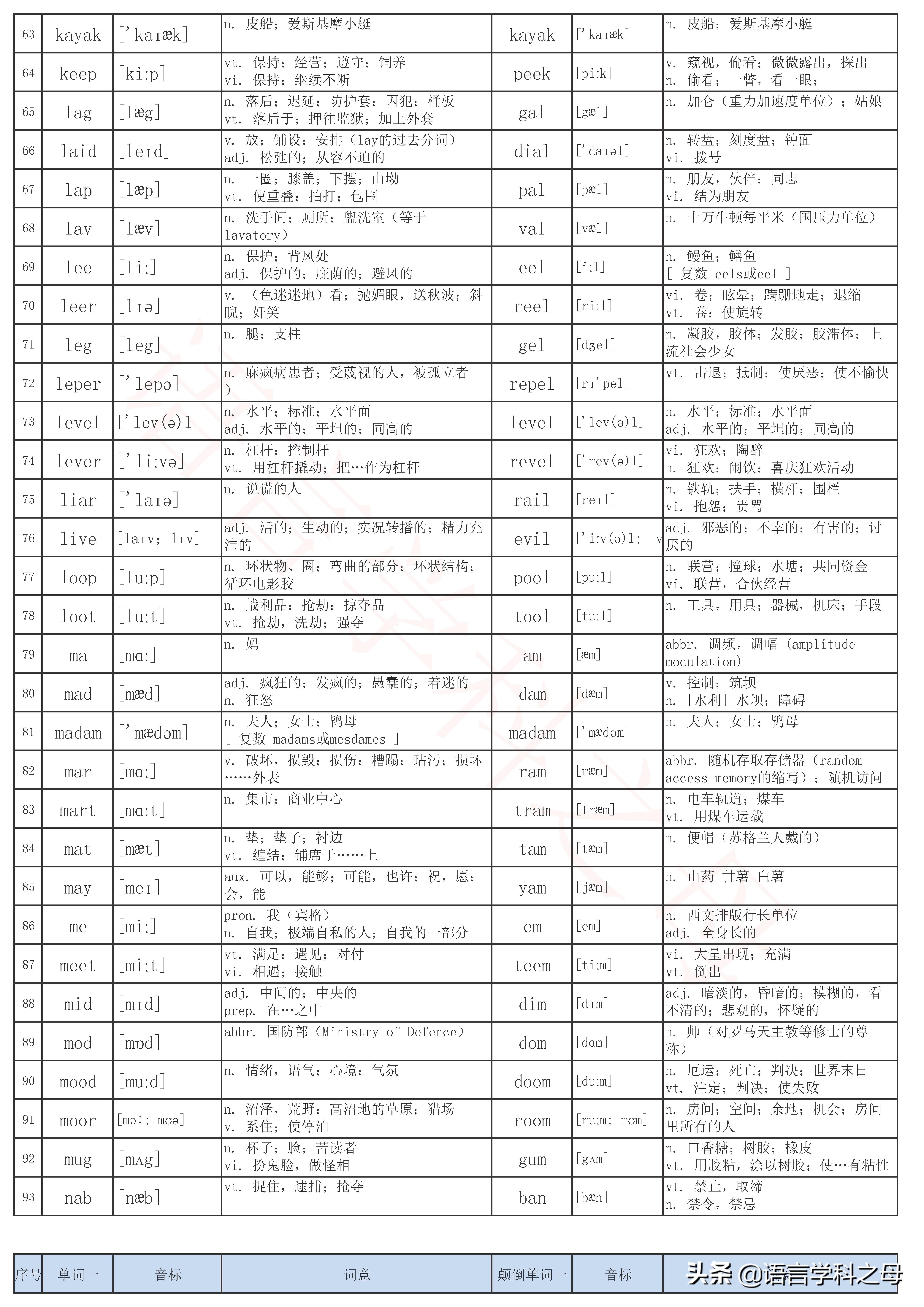 gaster语言对照表图片图片