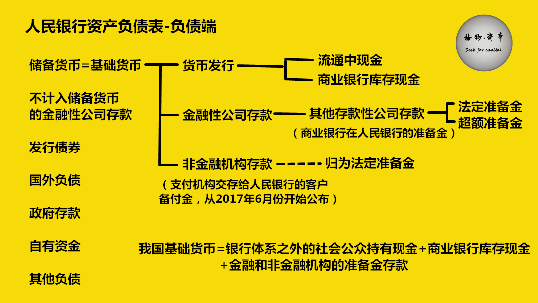 央行货币发行是一种经济主体(央行)行为,基础货币是一个货币存量概念