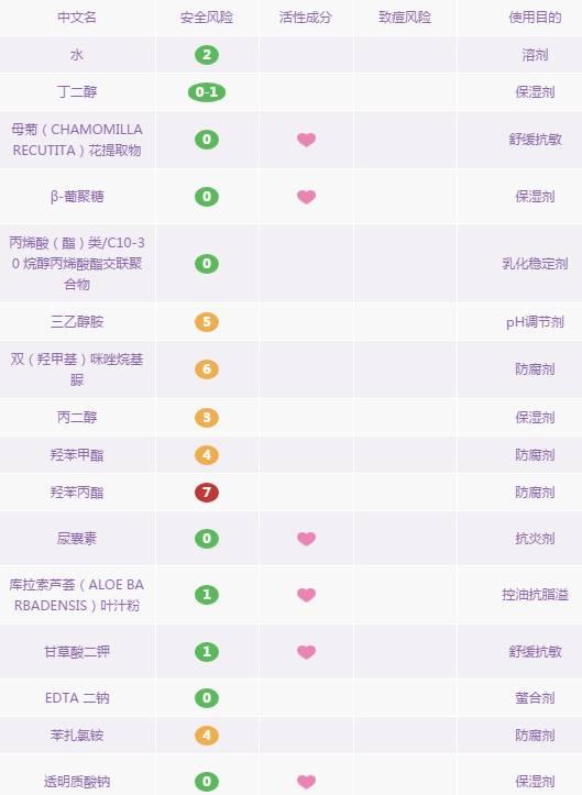 完美芦荟胶好用吗，其所有妙用介绍！你知道吗（完美芦荟胶，祛痘吗）