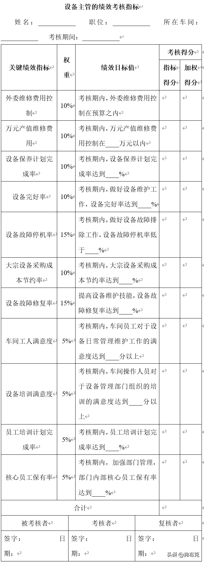 车间主任的职责（生产部岗位量化考核方案）