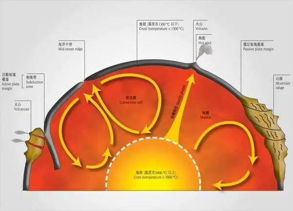 地球的体温指什么，人体体温是指什么的温度（也有自己的“体温”）