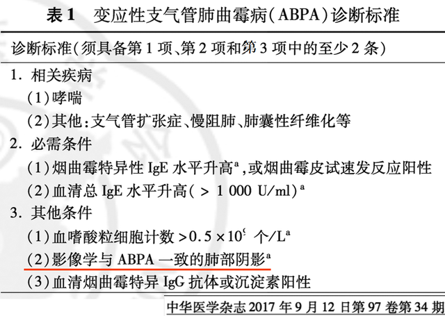 吸入霉菌对人体的伤害有多大，霉菌对人体的危害（不小心吸进肺里会怎么样）