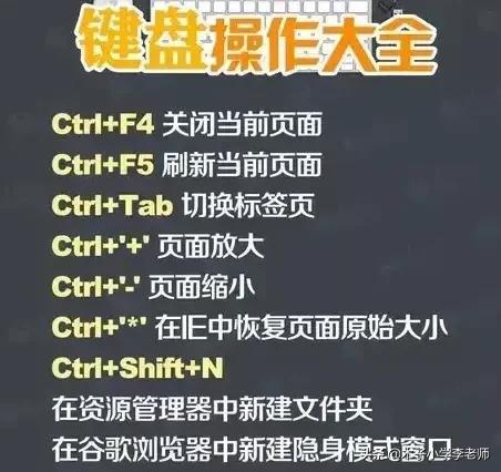 快来学一学吧，油酥怎么做（电脑键盘操作的最基本的快捷）