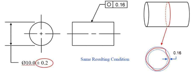 什么是圆度测量，什么是圆度测量仪（机械图纸•每日一符：圆度）