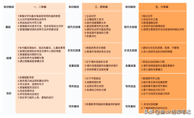 猿辅导一对一多少钱一节课，少儿英语猿辅导一对一多少钱一节课（从课程内容到价格深扒）