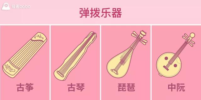 民乐团乐器都有什么，民乐团一般哪种乐器比较多（一张图读懂中国民族乐器）