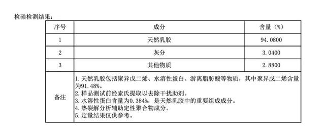 乳胶床垫的好处和坏处，乳胶床垫的好处和坏处 知乎（你交了多少乳胶床垫的智商税）