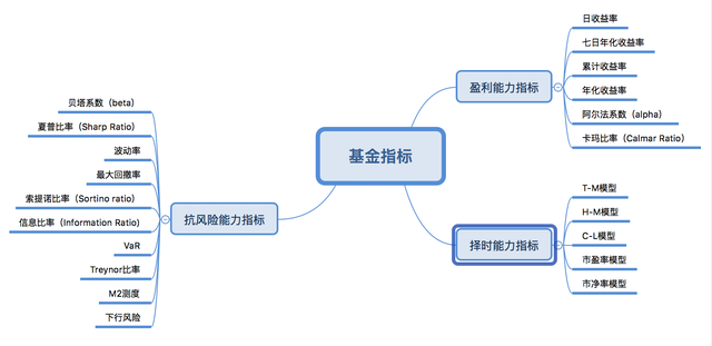 基金如何計(jì)算每日收益百分比的收益率公式，基金如何計(jì)算每日收益百分比的收益率公式為？