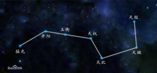 古人对北斗七星的雅称，北斗七星 古称（北斗七星你知道多少）