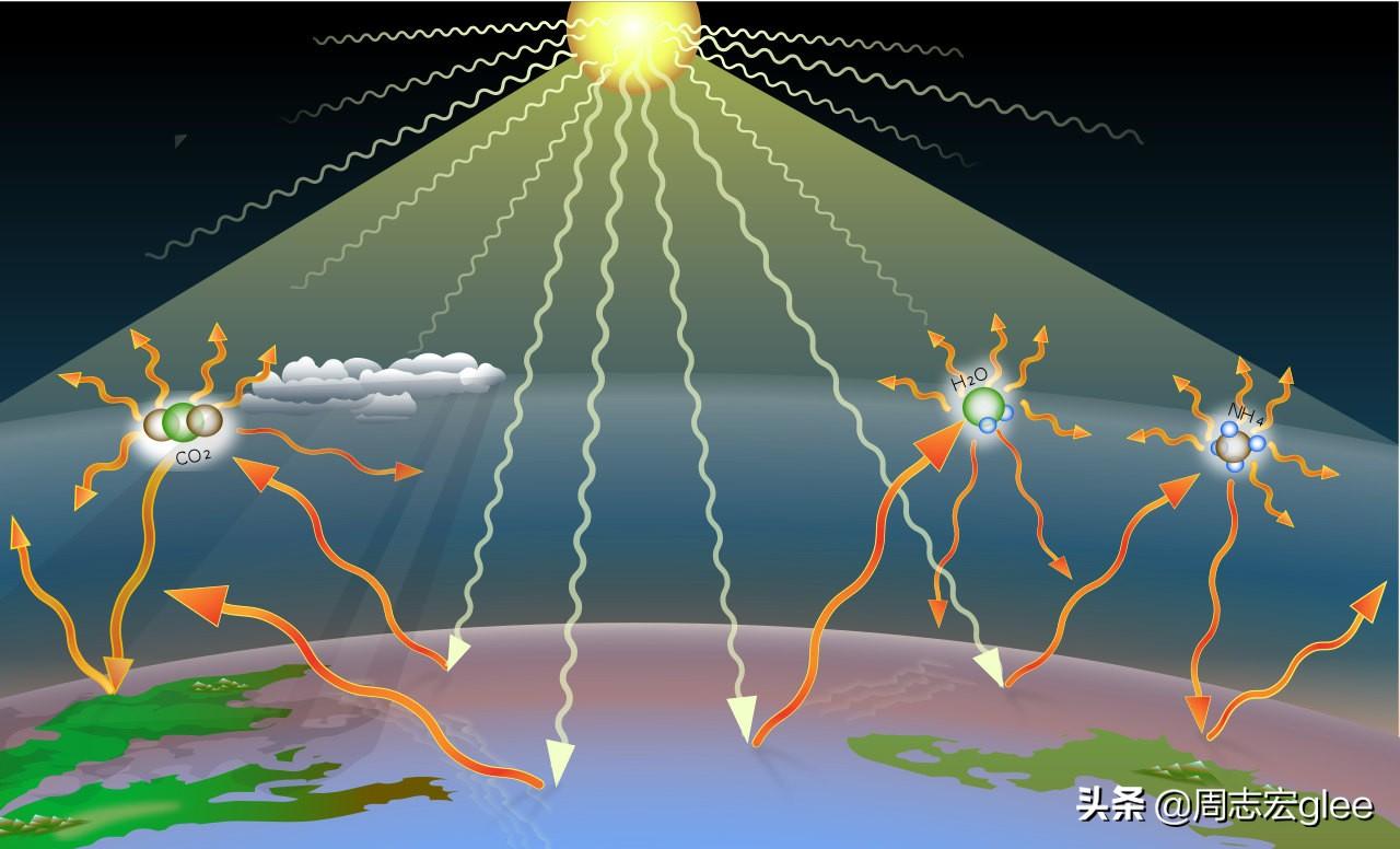 氬氣是什麼氣體(為什麼二氧化碳是地球的溫室氣體) - 百百科