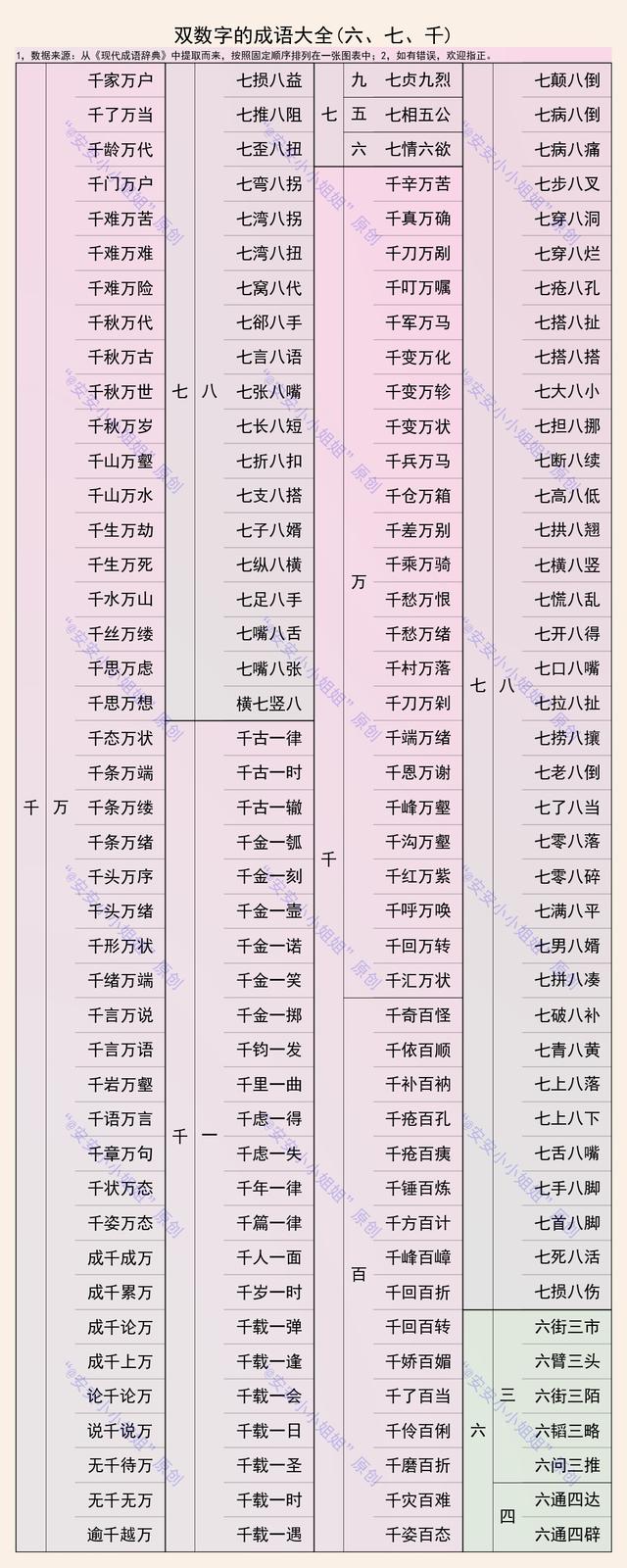 百什么百什么四字成语，百什么百什么的成语（67条千A万B成语）