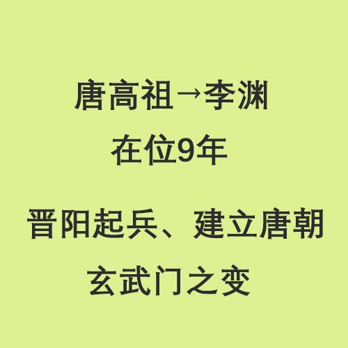 唐朝皇帝顺序表，唐朝皇帝列表（半分钟了解唐朝21位皇帝）