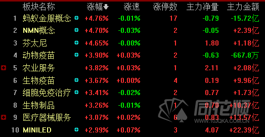 蚂蚁金服概念股，真正的蚂蚁金服概念股（夜报：蚂蚁金服概念股涨停潮）