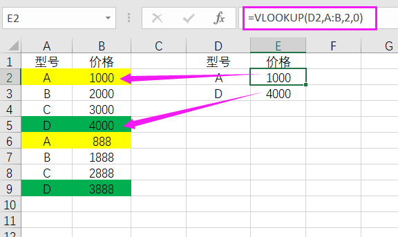 多条件查找函数，excel怎么设置有条件查找（Excel中的Vlookup函数）