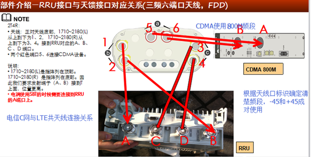 怎样开通gprs，gprs怎么开通（知道手机基站是怎么安装的吗）