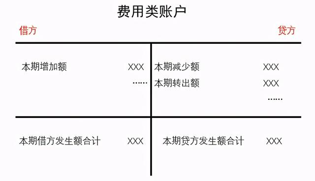借贷记账法的记账规则，借贷记账法的记账规则是有借必有贷借贷必相等对吗（5、借贷记账法）