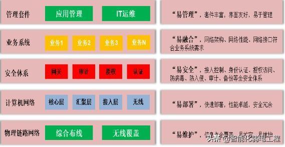 计算机网络的拓扑结构，计算机网络的常见的6种拓扑结构（酒店无线覆盖系统常用几个拓扑图）